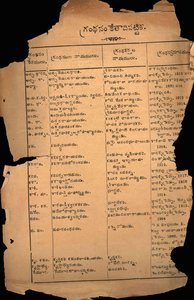 గ్రంధ సంకేతాది పట్టిక